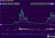 Is Solana Price USD a Good Investment? Analyzing the Market Movements