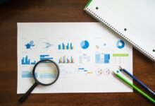 corporate strategy assessment analysis