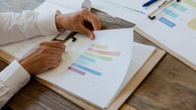 market potential evaluation process